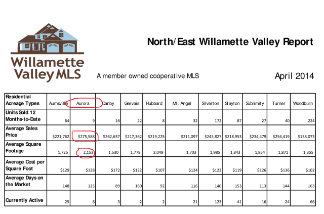 Aurora Oregon, 97002, Aurora OR, Oregon Aurora