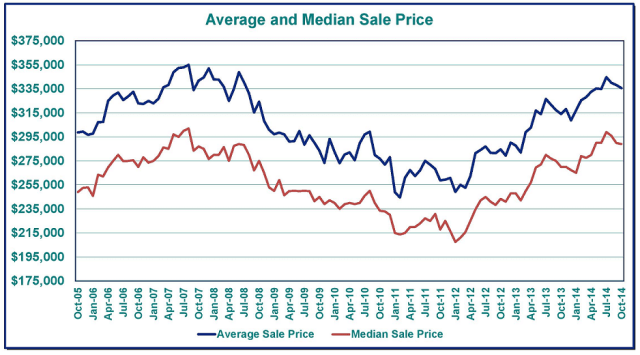 Aurora Oregon, Aurora Oregon Real Estate, Aurora Oregon Homes, Aurora Oregon Properties, Aurora Oregon Realty, Aurora Oregon Property, 97002